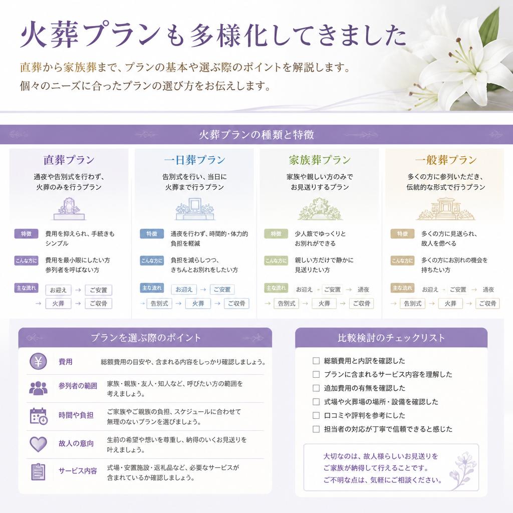 3. 火葬プランの選び方