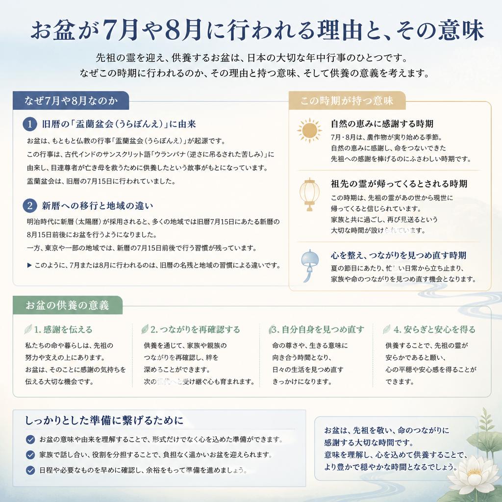 7月・8月の意味と供養の重要性
