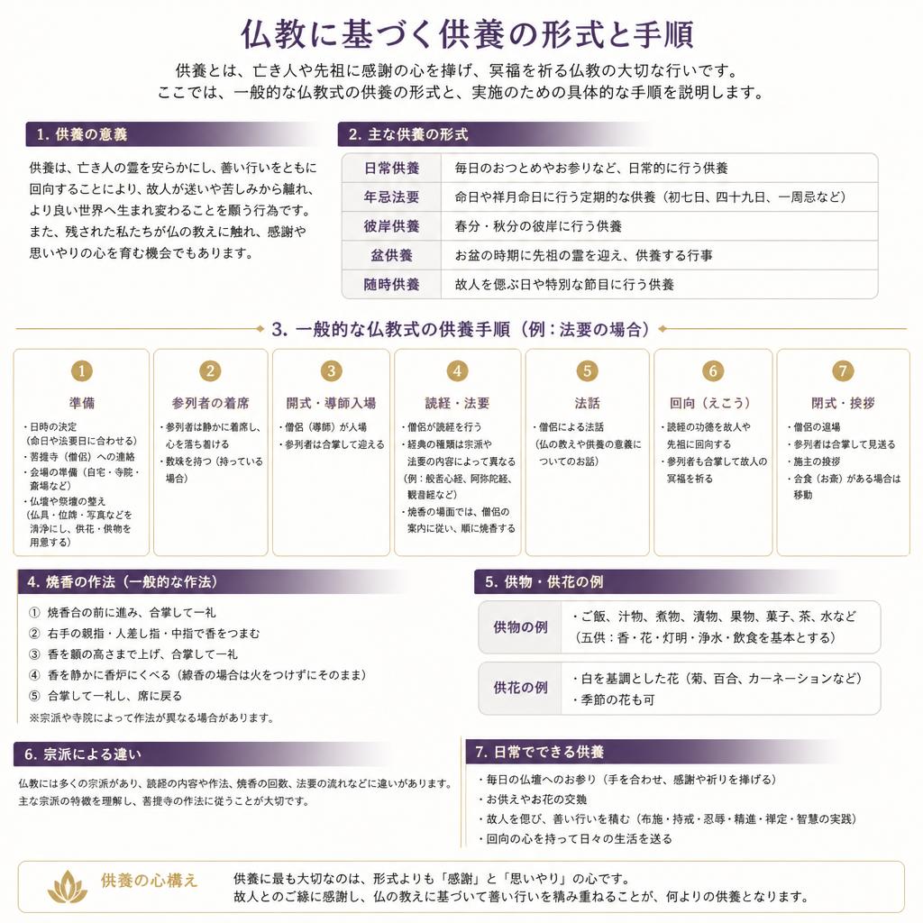 仏教式の供養方法