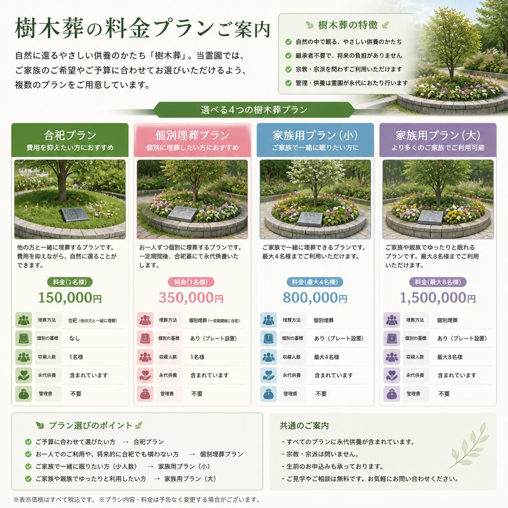 樹木葬の料金プラン