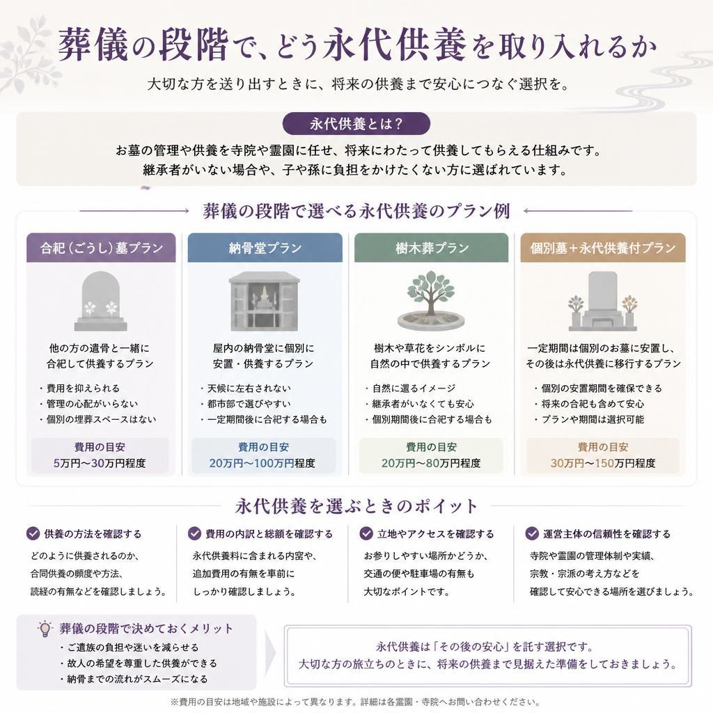 3. 葬儀プランと永代供養の関係