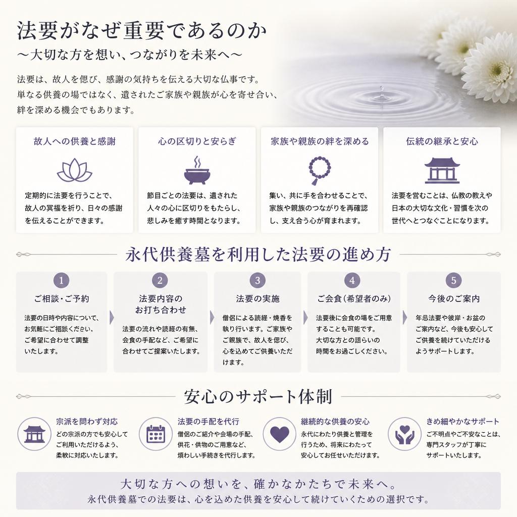 4. 法要の重要性とその実施方法