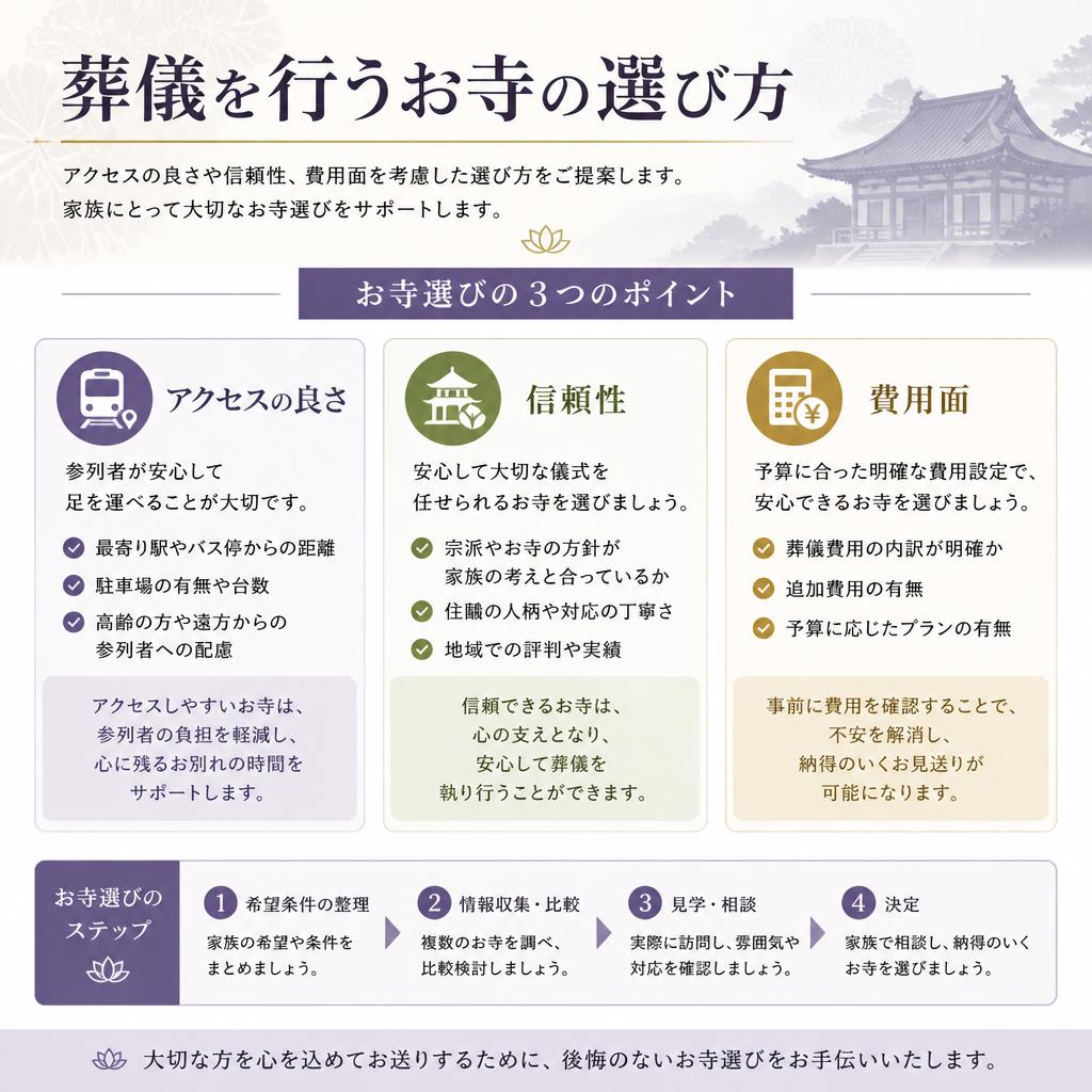 2. お寺の選び方とポイント