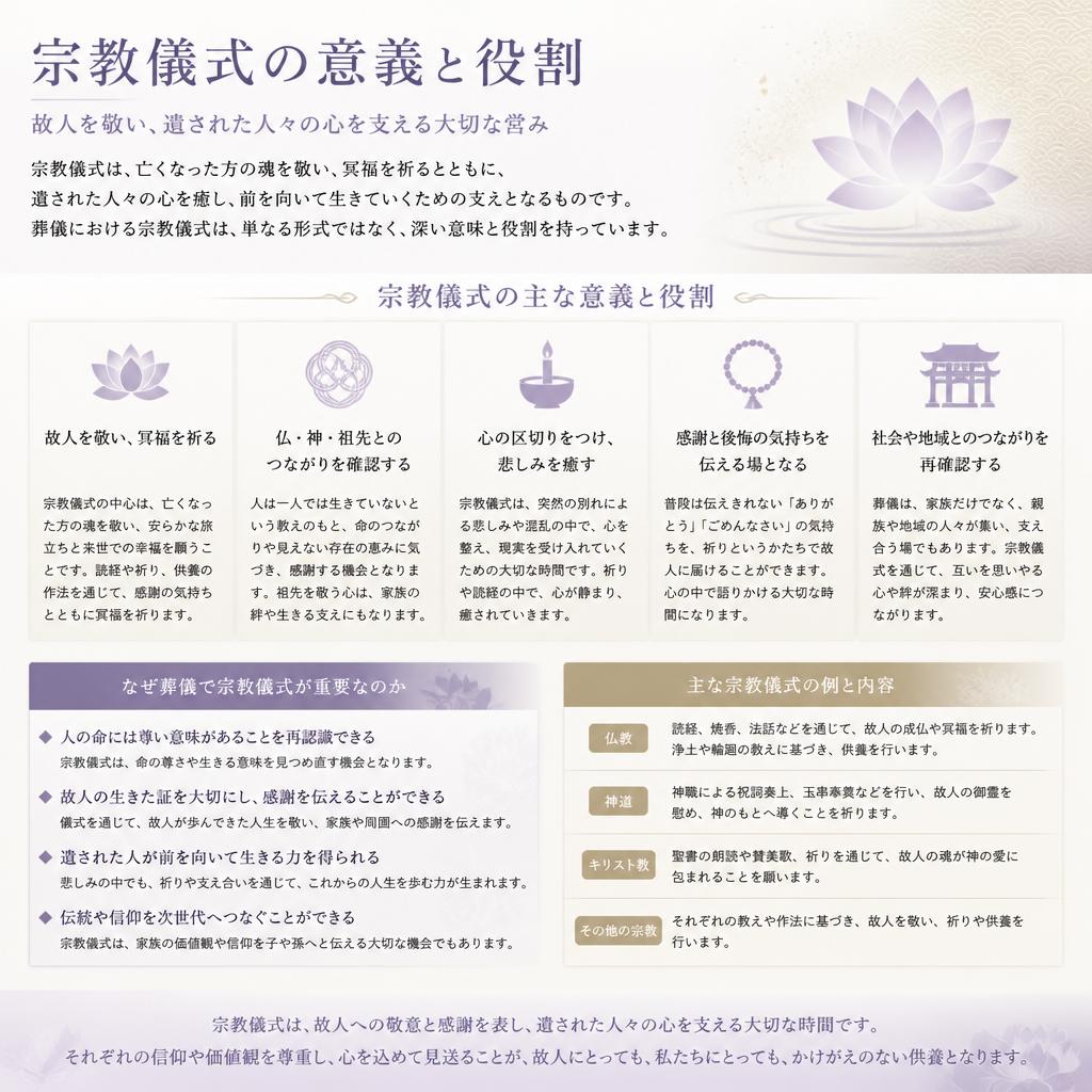 3. 宗教儀式の重要性