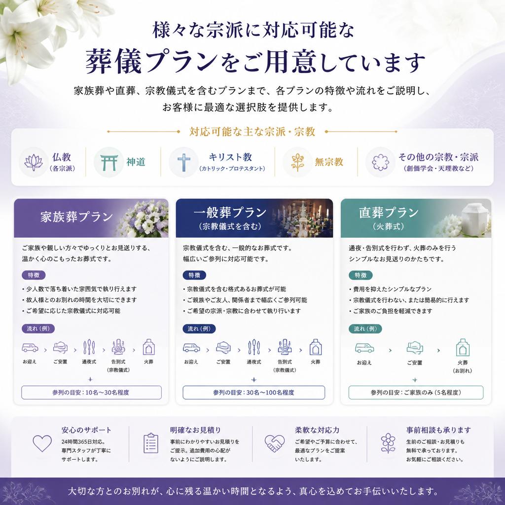 4. 宗派に応じた葬儀プラン