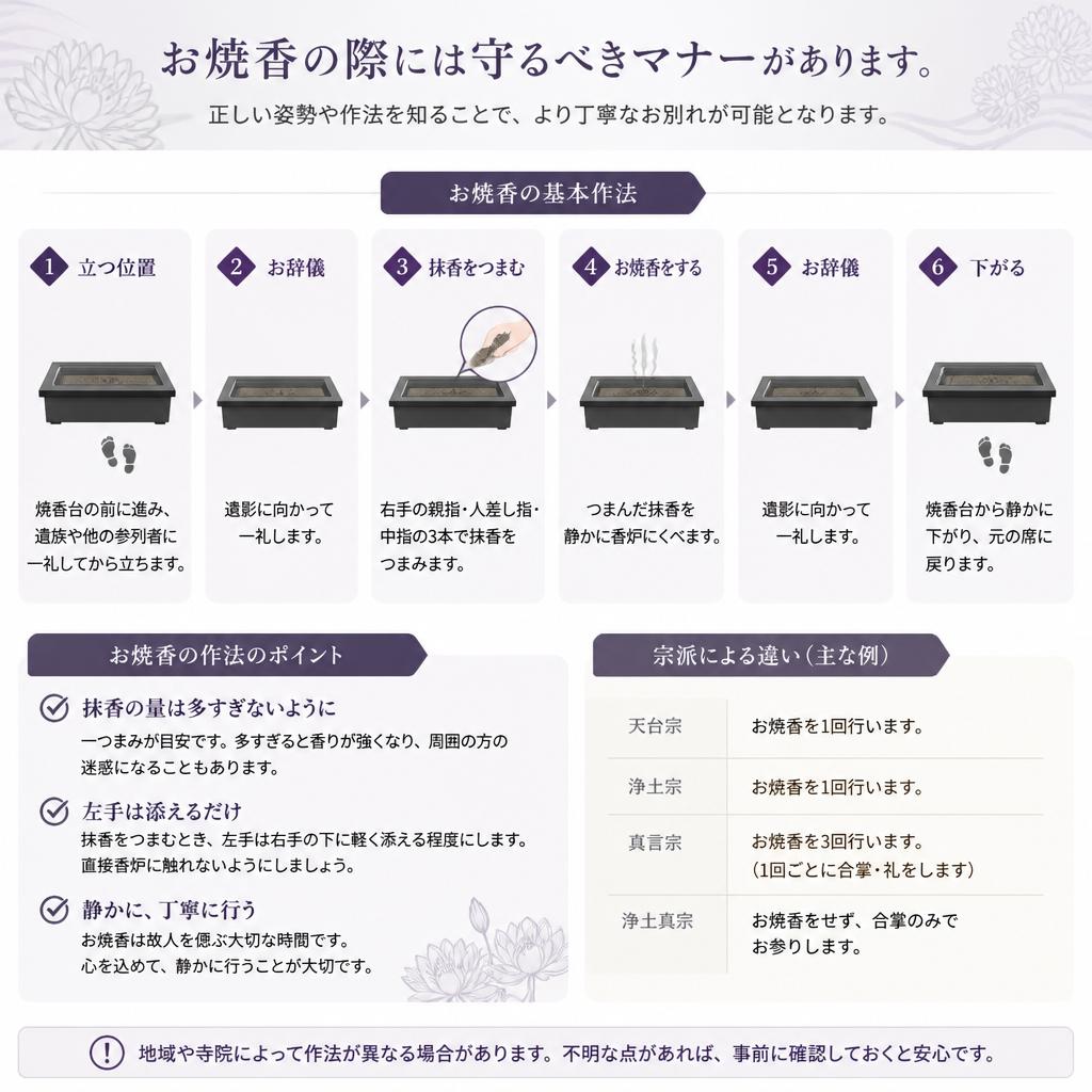 お焼香のマナー