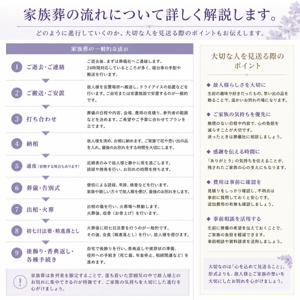 家族葬の流れを知ろう
